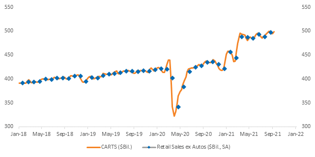 Chart, line chart

Description automatically generated