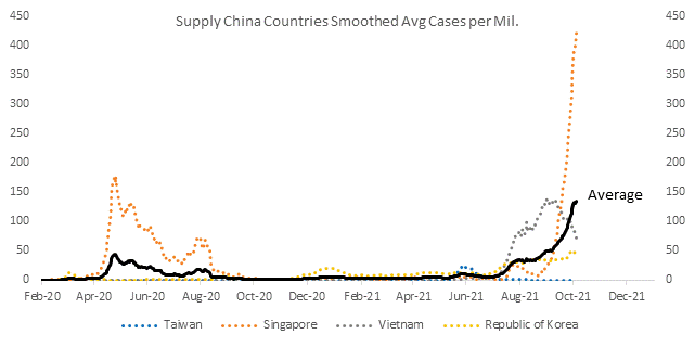 Chart, line chart

Description automatically generated