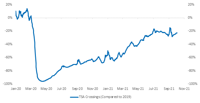 Chart, line chart

Description automatically generated