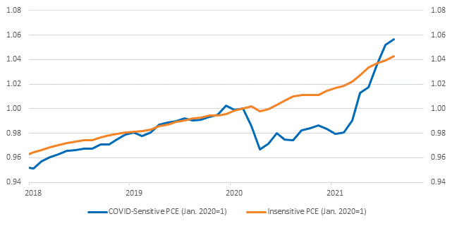 Chart, line chart

Description automatically generated