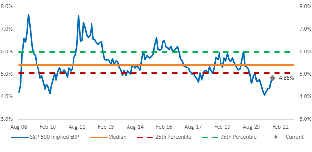 Chart, line chart
Description automatically generated