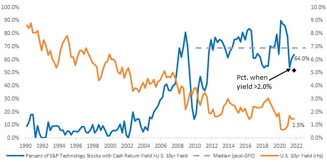 Chart, line chart
Description automatically generated