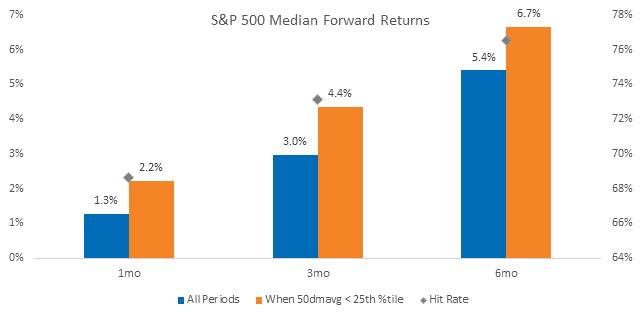 Chart, bar chart
Description automatically generated