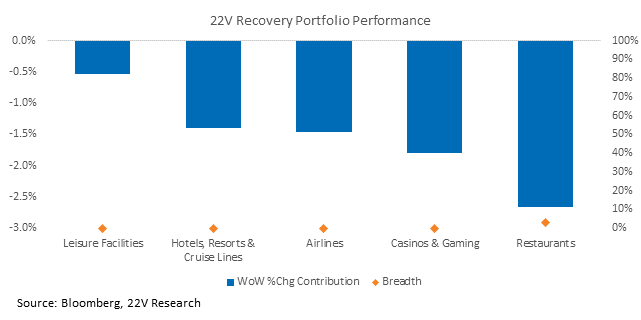 A picture containing waterfall chart

Description automatically generated