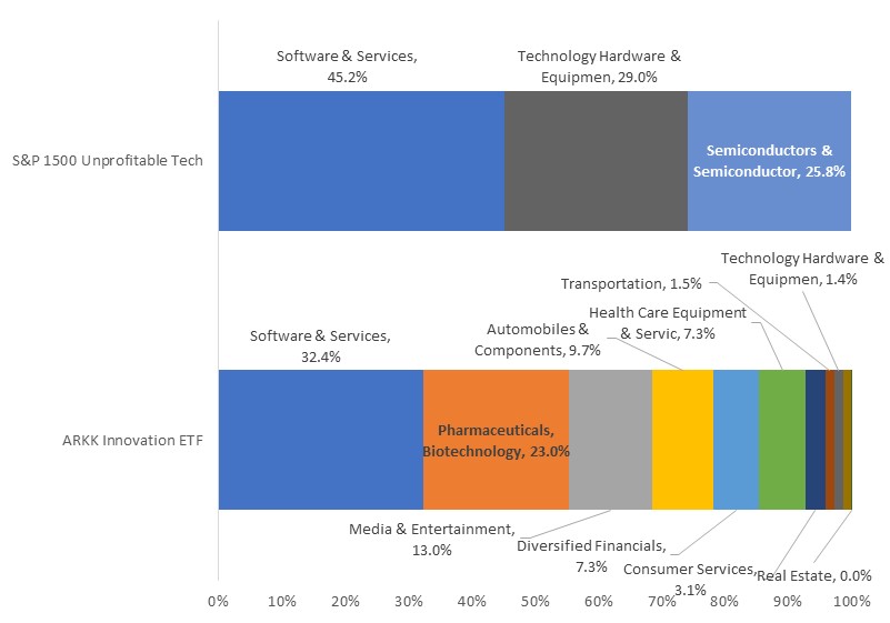 Chart, bar chart, treemap chart

Description automatically generated