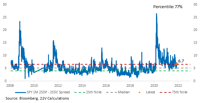 Chart

Description automatically generated