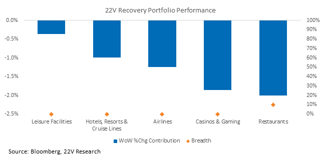 Chart, waterfall chart

Description automatically generated