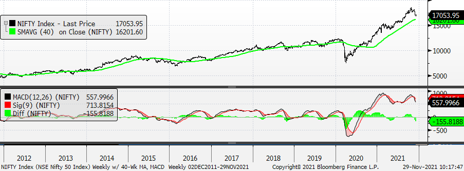 Chart, histogram

Description automatically generated