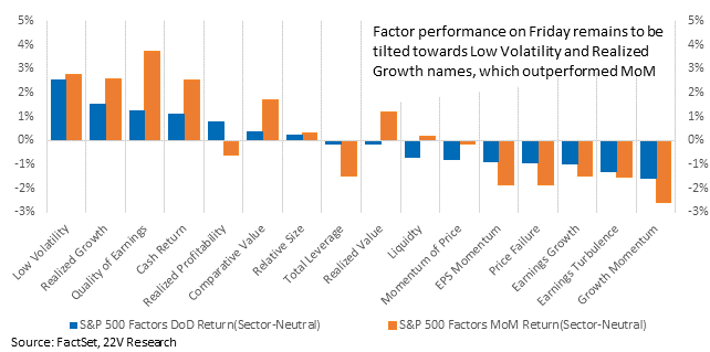 Chart, waterfall chart

Description automatically generated