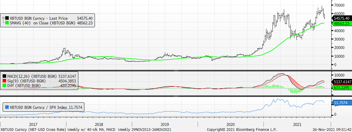 Chart
Description automatically generated
