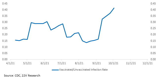 Chart, line chart

Description automatically generated