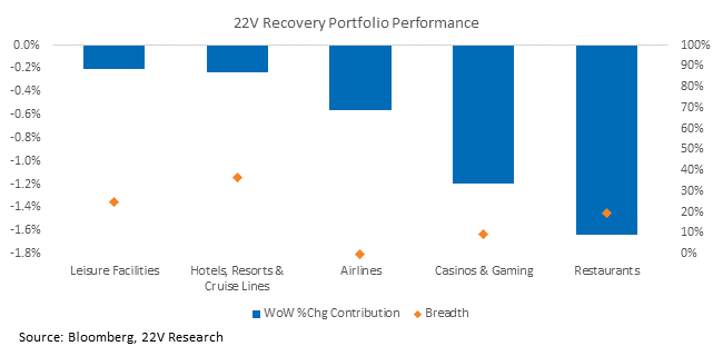 Chart, waterfall chart

Description automatically generated