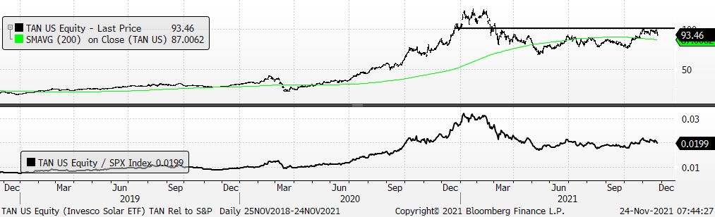 Chart, line chart

Description automatically generated