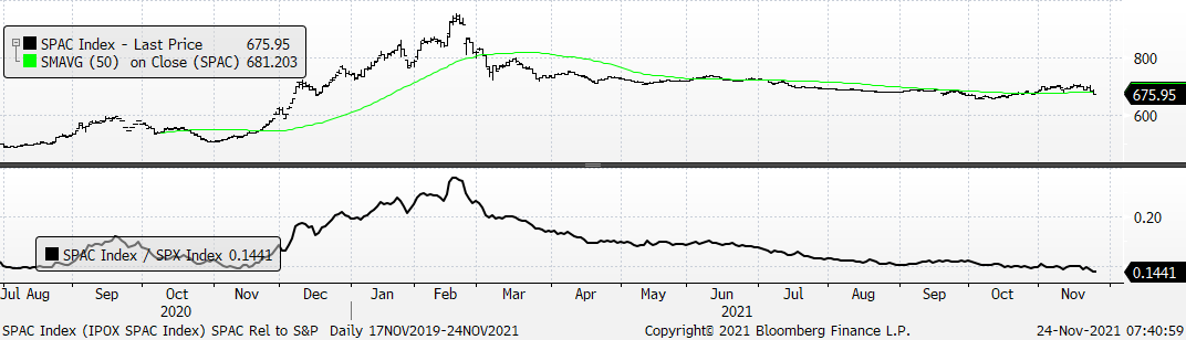 Chart, line chart, scatter chart

Description automatically generated