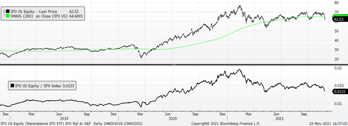 Chart, line chart

Description automatically generated