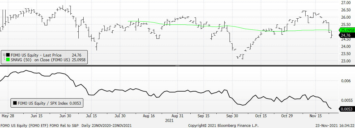 Chart, line chart

Description automatically generated