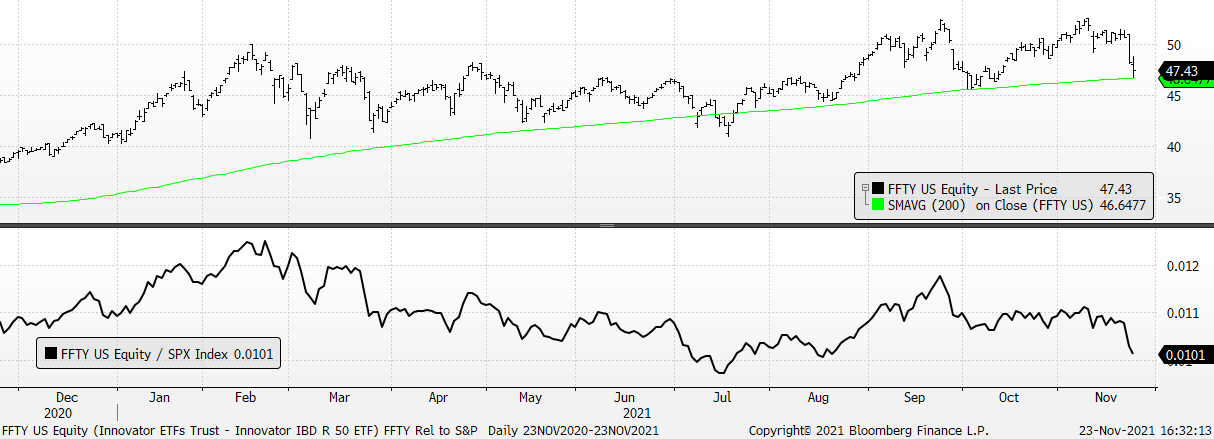 Chart, line chart

Description automatically generated