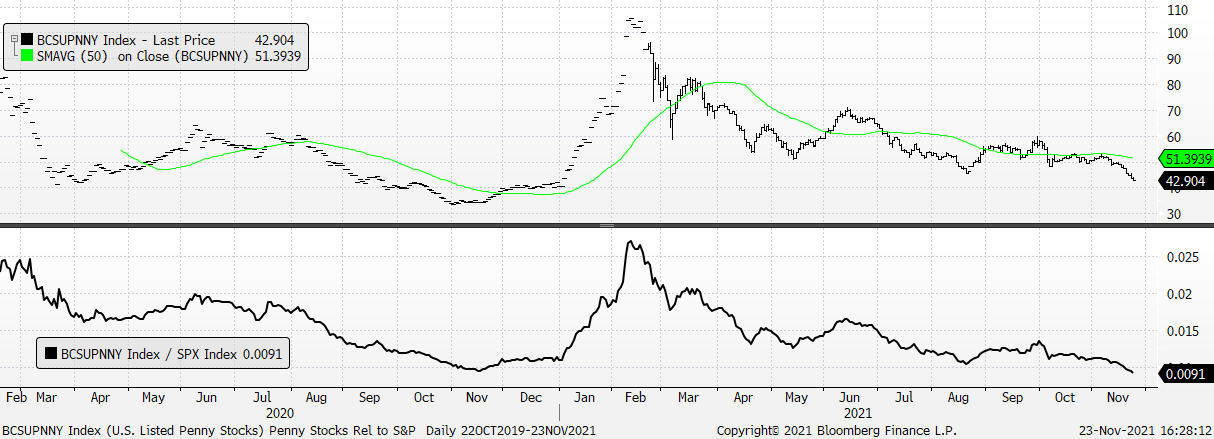Chart, line chart

Description automatically generated