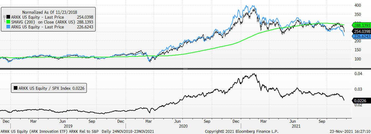Chart, line chart

Description automatically generated