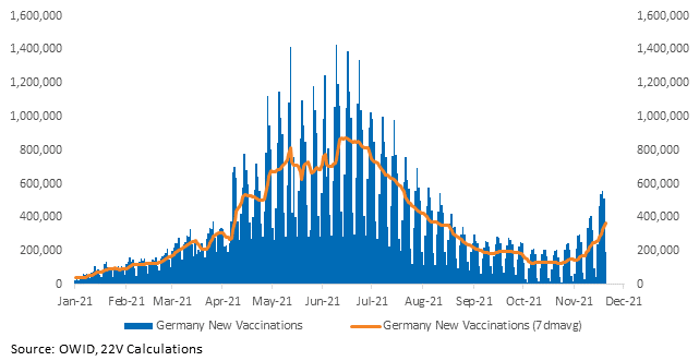 Chart, histogram

Description automatically generated