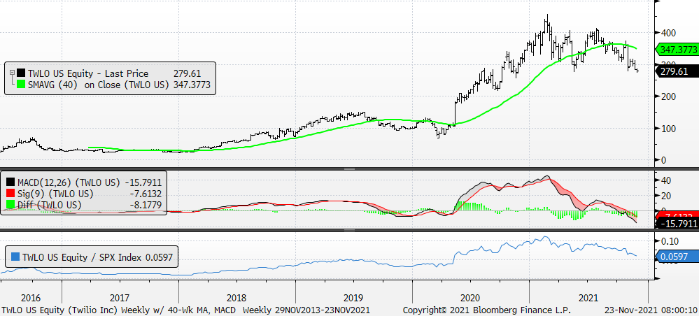 Chart, histogram

Description automatically generated