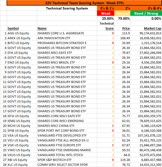Table, Excel

Description automatically generated