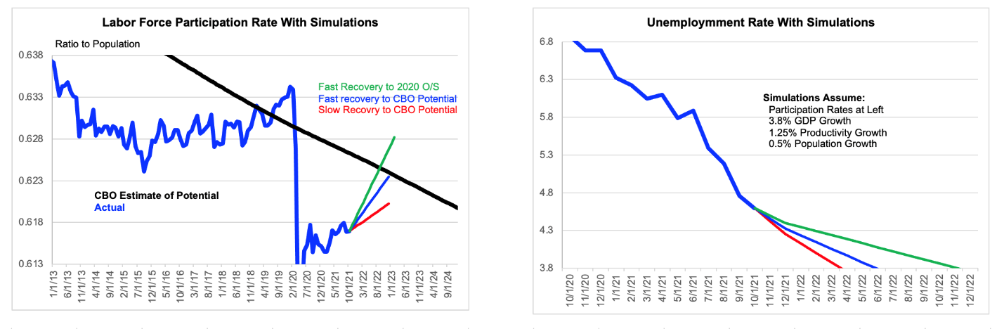 Chart, line chart

Description automatically generated