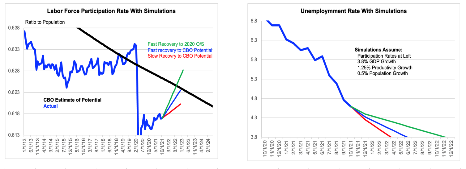 Chart, line chart
Description automatically generated