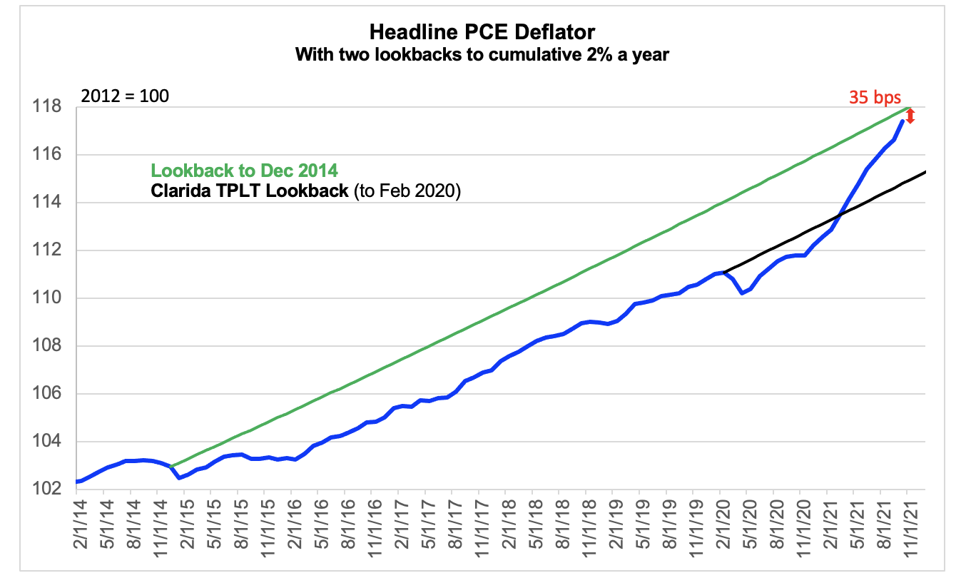Chart, line chart
Description automatically generated