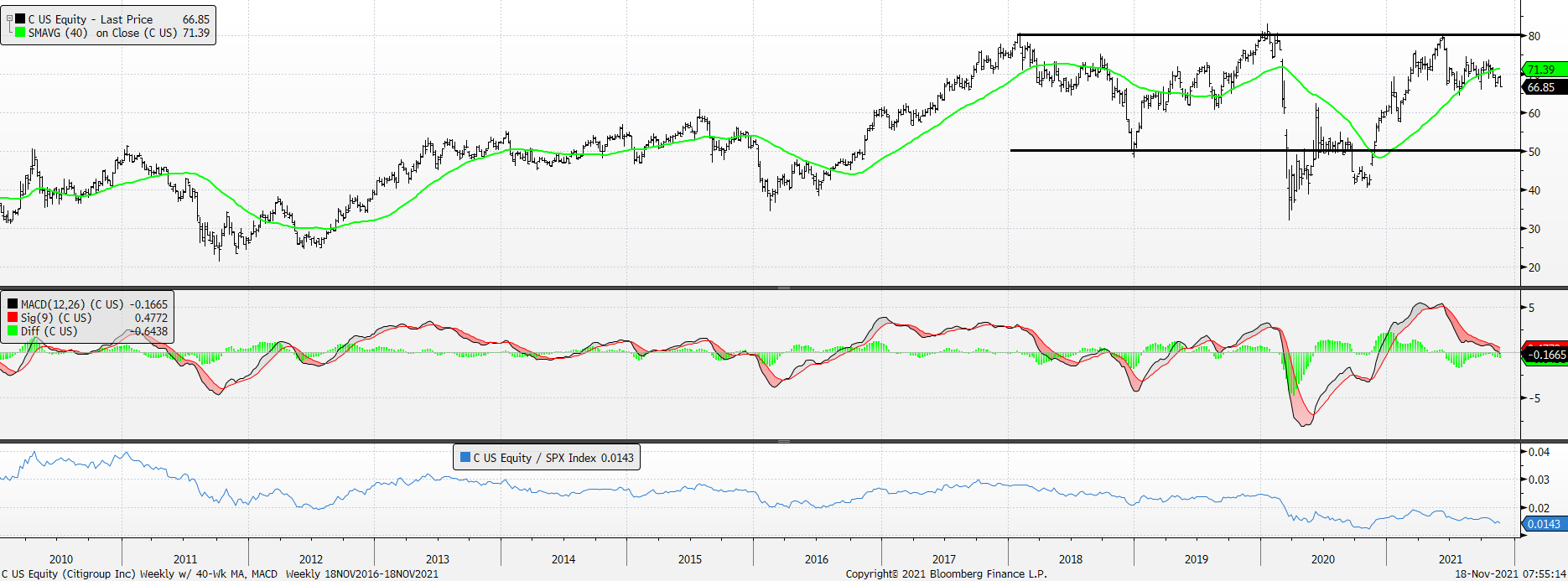 Chart, line chart, histogram
Description automatically generated
