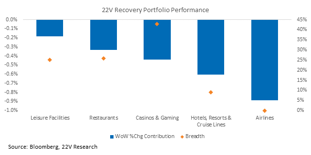 Chart, waterfall chart

Description automatically generated