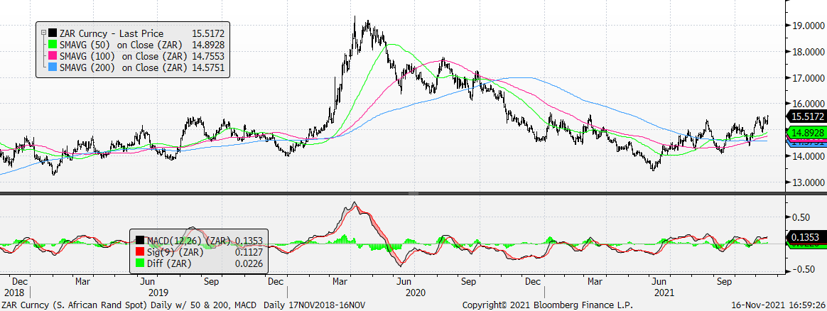Chart, line chart, histogram

Description automatically generated
