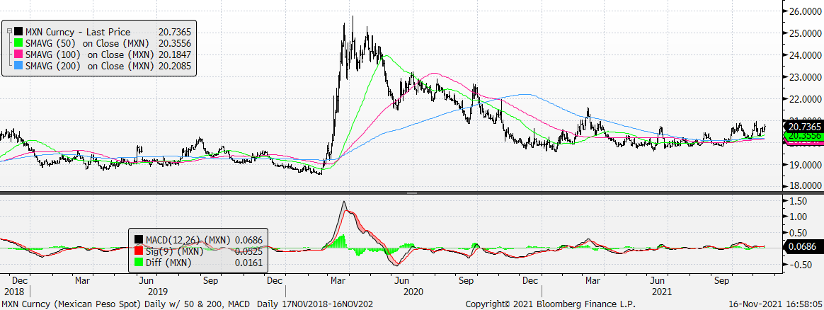 Chart, histogram

Description automatically generated