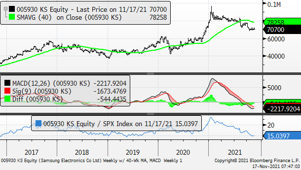 Chart

Description automatically generated
