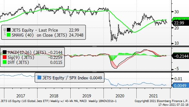Chart

Description automatically generated