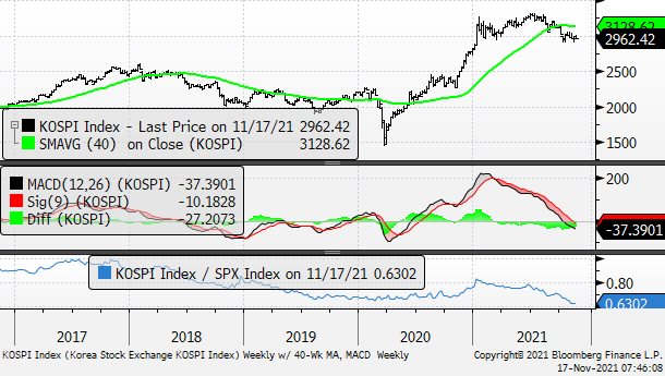 Chart

Description automatically generated