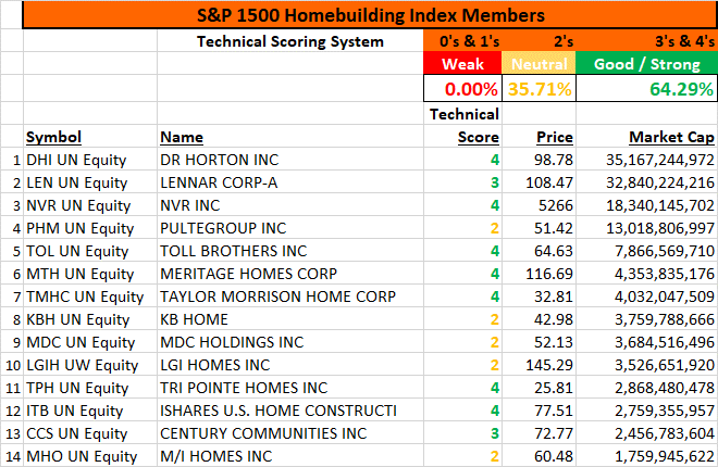 Table

Description automatically generated