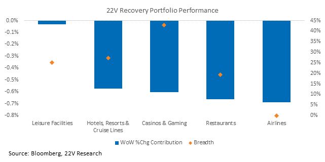 Chart, waterfall chart

Description automatically generated