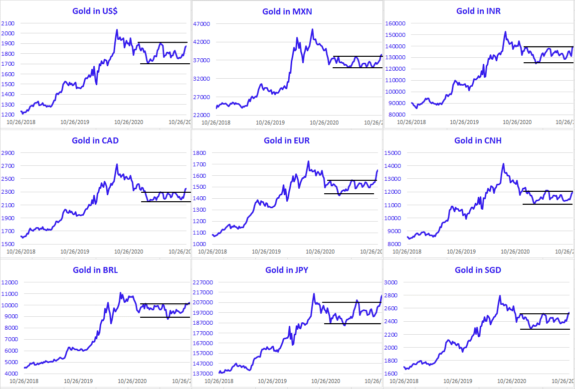 Chart, line chart

Description automatically generated