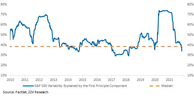 Chart, line chart

Description automatically generated