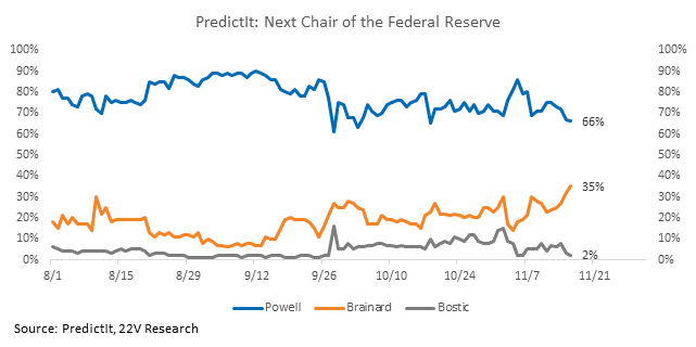 Chart, line chart

Description automatically generated