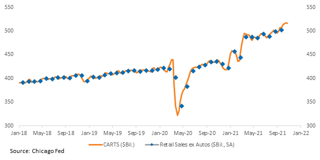 Chart, line chart

Description automatically generated