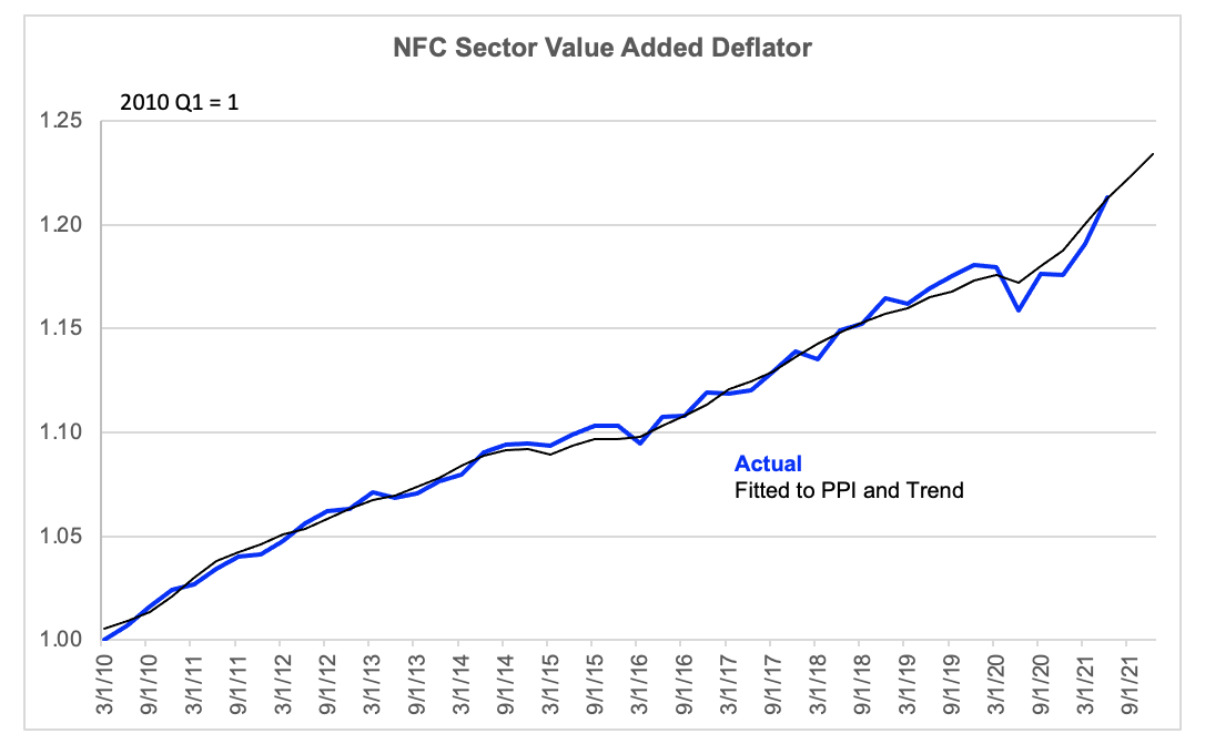 Chart, line chart

Description automatically generated
