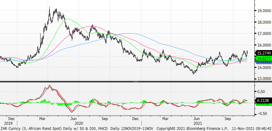 Chart, line chart

Description automatically generated
