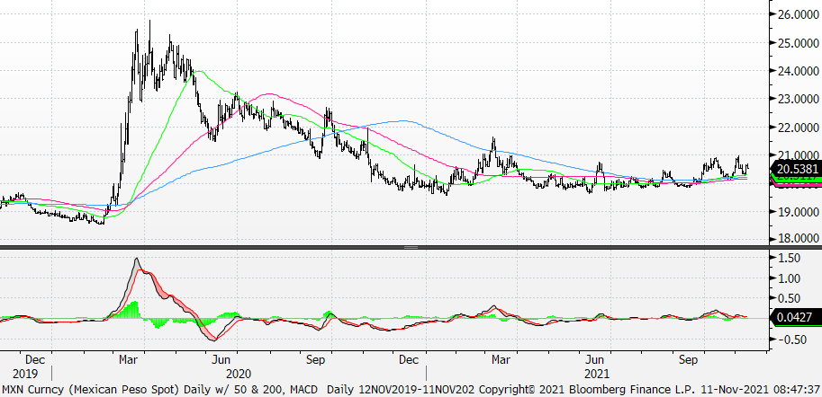 Chart, line chart

Description automatically generated