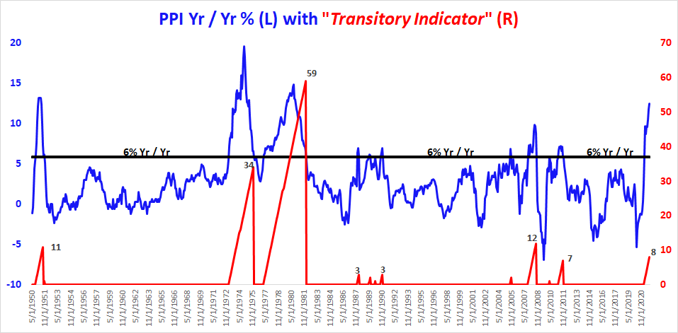 Chart

Description automatically generated