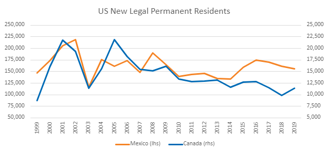 Chart, line chart

Description automatically generated