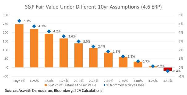 Chart, bar chart

Description automatically generated
