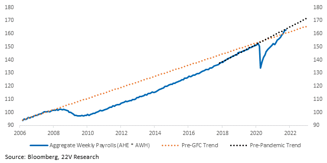 Chart, line chart
Description automatically generated