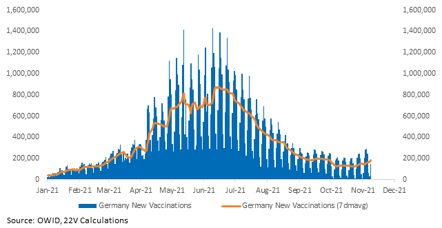 Chart, histogram
Description automatically generated